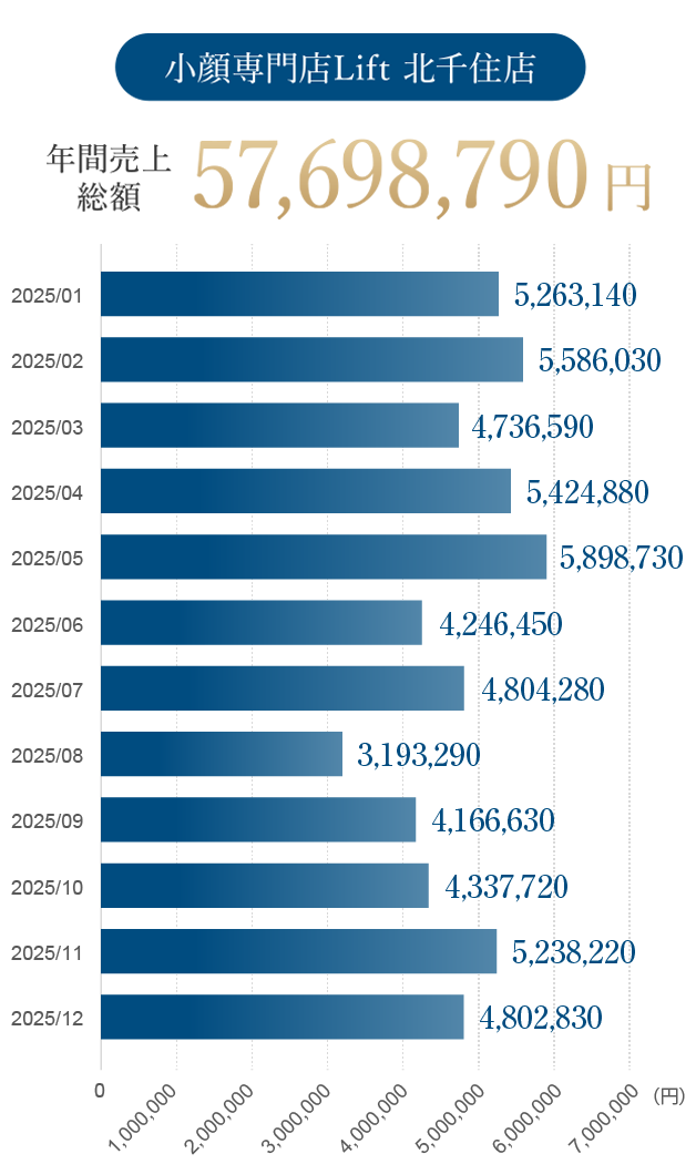 韓国肌管理Belle 北千住店