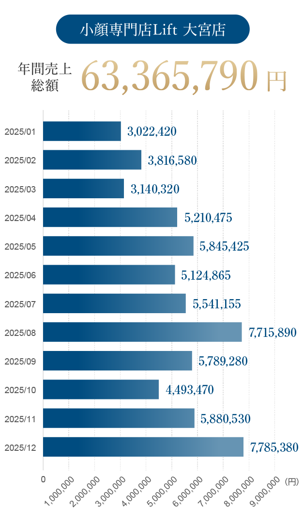韓国肌管理Belle 大宮店