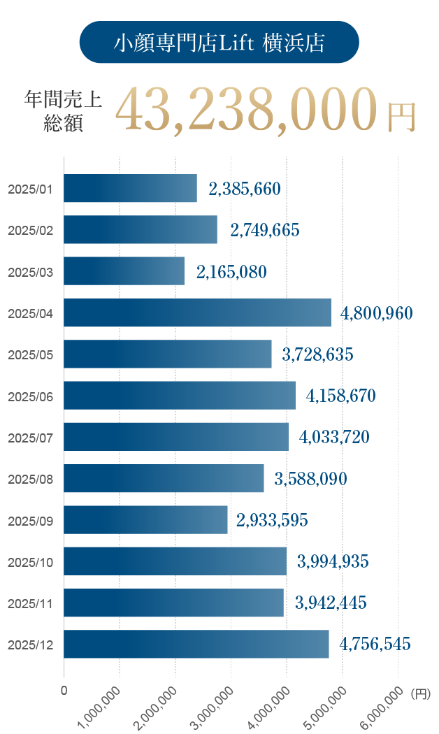韓国肌管理Belle 横浜店